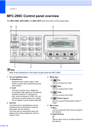 Page 16Chapter 1
6
MFC-290C Control panel overview1
The MFC-250C, MFC-290C and MFC-297C have the same control panel keys.
Note
Most of the illustrations in this User’s Guide show the MFC-290C.
 
1 Fax and telephone keys:
„Redial/Pause
Redials the last number called. It also 
inserts a pause when programming quick 
dial numbers.
„Tel/R
This key is used to have a telephone 
conversation after picking up the external 
handset during the F/T pseudo-ring. 
Also, when connected to a PBX, you can 
use this key to gain...