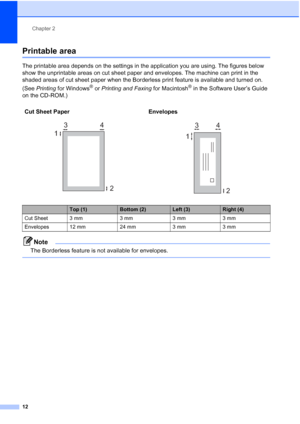 Page 22Chapter 2
12
Printable area2
The printable area depends on the settings in the application you are using. The figures below 
show the unprintable areas on cut sheet paper and envelopes. The machine can print in the 
shaded areas of cut sheet paper when the Borderless print feature is available and turned on. 
(See Printing for Windows
® or Printing and Faxing for Macintosh® in the Software User’s Guide 
on the CD-ROM.)
Note
The Borderless feature is not available for envelopes.
 
Cut Sheet Paper...