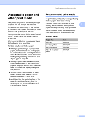 Page 23Loading paper and documents
13
2
Acceptable paper and 
other print media
2
The print quality can be affected by the type 
of paper you are using in the machine.
To get the best print quality for the settings 
you have chosen, always set the Paper Type 
to match the type of paper you load.
You can use plain paper, inkjet paper (coated 
paper), glossy paper, transparencies and 
envelopes.
We recommend testing various paper types 
before buying large quantities.
For best results, use Brother paper.
„When...