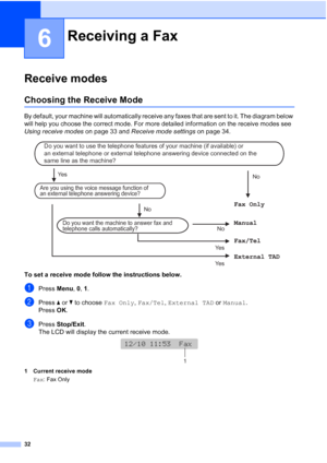 Page 4232
6
Receive modes6
Choosing the Receive Mode6
By default, your machine will automatically receive any faxes that are sent to it. The diagram below 
will help you choose the correct mode. For more detailed information on the receive modes see 
Using receive modes on page 33 and Receive mode settings on page 34.
 
To set a receive mode follow the instructions below.
aPress Menu, 0, 1.
bPress aorb to choose Fax Only, Fax/Tel, External TAD or Manual.
Press OK.
cPress Stop/Exit.
The LCD will display the...