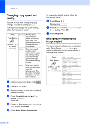 Page 62Chapter 10
52
Changing copy speed and 
quality10
You can choose from a range of quality 
settings. The default setting is Normal.
To temporarily change the quality setting, 
follow the instructions below:
aMake sure you are in Copy mode  .
bLoad your document.
cUse the dial pad to enter the number of 
copies (up to 99).
dPress Copy Options and aorb to 
choose Quality.
Press OK.
ePress aorb to choose Fast, Normal or 
Best quality. Press OK.
fPress Mono Start or Colour Start.To change the default setting,...