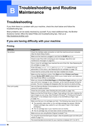 Page 9686
B
TroubleshootingB
If you think there is a problem with your machine, check the chart below and follow the 
troubleshooting tips. 
Most problems can be easily resolved by yourself. If you need additional help, the Brother 
Solutions Center offers the latest FAQs and troubleshooting tips. Visit us at 
http://solutions.brother.com
.
If you are having difficulty with your machineB
Troubleshooting and Routine 
Maintenance
B
Printing
DifficultySuggestions
No printout Check the interface cable connection on...