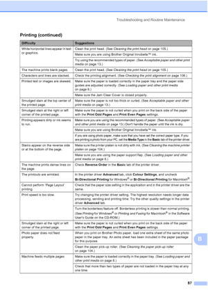 Page 97Troubleshooting and Routine Maintenance
87
B
White horizontal lines appear in text 
or graphics.Clean the print head. (See Cleaning the print head on page 105.)
Make sure you are using Brother Original Innobella™ ink.
Try using the recommended types of paper. (See Acceptable paper and other print 
media on page 13.) 
The machine prints blank pages. Clean the print head. (See Cleaning the print head on page 105.)
Characters and lines are stacked. Check the printing alignment. (See Checking the print...