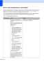 Page 10292
Error and maintenance messagesB
As with any sophisticated office product, errors may occur and consumable items may need to be 
replaced. If this happens, your machine identifies the error and shows an error message. The 
most common error and maintenance messages are shown below.
You can correct most errors and routine maintenance messages by yourself. If you need more 
help, the Brother Solutions Center offers the latest FAQs and troubleshooting tips.
Visit us at http://solutions.brother.com
.
Error...