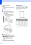 Page 28
Chapter 2
18
How to load documents2
Note
To use the scanner glass, the ADF must 
be empty.
 
aLift the document cover.
bUsing the document guidelines on the 
left and top, place the document face 
down in the upper left corner of the 
scanner glass.
 
 
cClose the document cover.
CAUTION 
If you are scanning a book or thick 
document, DO NOT slam the cover or 
press on it.
 
Scannable area2
The scannable area depends on the settings 
in the application you are using. The figures 
below show the areas...