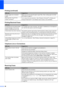 Page 9888
Printed pages are not stacked 
neatly.Make sure you are using the paper support flap. (See Loading paper and other 
print media on page 8.)
Machine does not print from 
Adobe
® Illustrator®.Try to reduce the print resolution. (See Printing for Windows
® or Printing and 
Faxing for Macintosh
® in the Software Users Guide on the CD-ROM.)
Printing Received Faxes
DifficultySuggestions
Condensed print and white streaks 
across the page or the top and 
bottom of sentences are cut off.You probably had a bad...