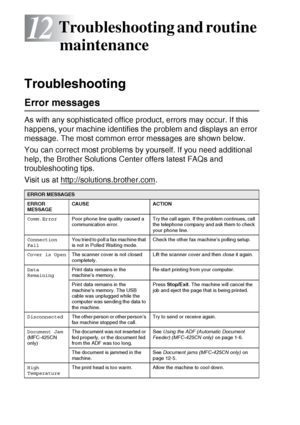 Page 128
12 - 1   TROUBLESHOOTING AND ROUTINE MAINTENANCE
12
 
Troubleshooting 
Error messages
As with any sophisticated office product, errors may occur. If this 
happens, your machine identifies the problem and displays an error 
message. The most common error messages are shown below.
You can correct most problems by yourself. If you need additional 
help, the Brother Solutions Center offers latest FAQs and 
troubleshooting tips.
Visit us at http://solutions.brother.com
.
Troubleshooting and routine...