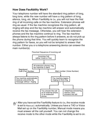 Page 163APPENDIX A   A - 7
How Does FaxAbility Work?
Your telephone number will have the standard ring pattern of long, 
long tone, while the new number will have a ring pattern of long, 
silence, long, etc. When FaxAbility is On, you will not hear the first 
ring of all incoming calls on the fax machine. Extension phones will 
ring as usual. If the fax machine recognizes the ring pattern, all 
ringing will stop and the fax machine will answer and automatically 
receive the fax message. Otherwise, you will hear...