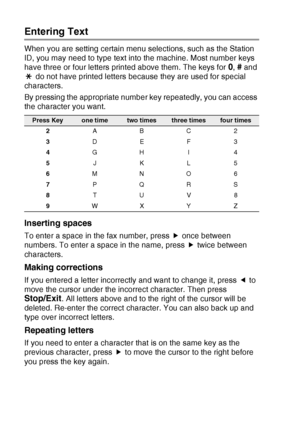 Page 186B - 11   APPENDIX B
Entering Text
When you are setting certain menu selections, such as the Station 
ID, you may need to type text into the machine. Most number keys 
have three or four letters printed above them. The keys for 
0, # and 
 do not have printed letters because they are used for special 
characters.
By pressing the appropriate number key repeatedly, you can access 
the character you want.
Inserting spaces
To enter a space in the fax number, press   once between 
numbers. To enter a space in...