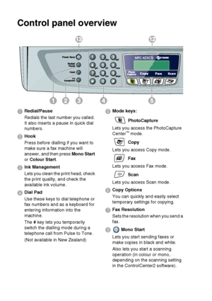 Page 201 - 2   INTRODUCTION
Control panel overview
1Redial/Pause
Redials the last number you called. 
It also inserts a pause in quick dial 
numbers.
2Hook
Press before dialling if you want to 
make sure a fax machine will 
answer, and then press Mono Start 
or Colour Start.
3 Ink Management
Lets you clean the print head, check 
the print quality, and check the 
available ink volume.
4 Dial Pad
Use these keys to dial telephone or 
fax numbers and as a keyboard for 
entering information into the 
machine.
The #...