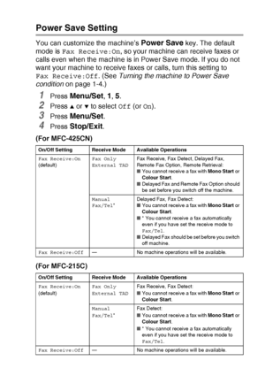 Page 23INTRODUCTION   1 - 5
Power Save Setting
You can customize the machine’s Power Save key. The default 
mode is Fax Receive:On, so your machine can receive faxes or 
calls even when the machine is in Power Save mode. If you do not 
want your machine to receive faxes or calls, turn this setting to  
Fax Receive:Off. (See Turning the machine to Power Save 
condition on page 1-4.)
1Press Menu/Set, 1, 5.
2Press ▲ or ▼ to select Off (or On).
3Press Menu/Set.
4Press Stop/Exit.
(For MFC-425CN)
(For MFC-215C)...