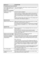 Page 13812 - 11   TROUBLESHOOTING AND ROUTINE MAINTENANCE
Printing Received Faxes (Continued)
Left and Right margins are cut 
off or a single page is printed 
on two pages.Turn on Auto Reduction. (See Printing a reduced incoming fax (Auto 
Reduction) on page 4-5.)
Phone Line or Connections
Dialling does not work.  
(No dial tone)Check the machine is plugged in.
Check for a dial tone. If possible, call your machine to hear it answer. If 
there is still no answer, check the telephone line cord connection and 
make...