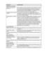 Page 139TROUBLESHOOTING AND ROUTINE MAINTENANCE   12 - 12
Handling Incoming Calls
Machine ‘Hears’ Voice as 
CNG Tone.If your machine is set to Fax Detect ON, it is more sensitive to sounds. 
Your machine may mistakenly interpret certain voices or music on the 
line as a calling fax machine and respond with fax receiving tones. 
Deactivate the fax by pressing Stop/Exit. Try avoiding this problem by 
turning Fax Detect to Off. (See Fax Detect on page 4-4.)
Transferring a Fax Call to the 
machine.If you answered at...