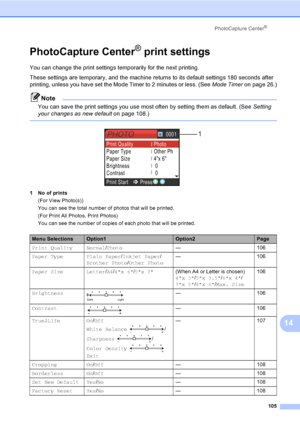 Page 121
PhotoCapture Center®
105
14
PhotoCapture Center® print settings14
You can change the print settings temporarily for the next printing. 
These settings are temporary, and the machine returns to its default settings 180 seconds after 
printing, unless you have set the Mode Timer to 2 minutes or less. (See Mode Timeron page 26.)
Note
You can save the print settings you use most often by setting them as default. (See  Setting 
your changes as new default on page 108.)
 
 
1 No of prints
(For View Photo(s))...