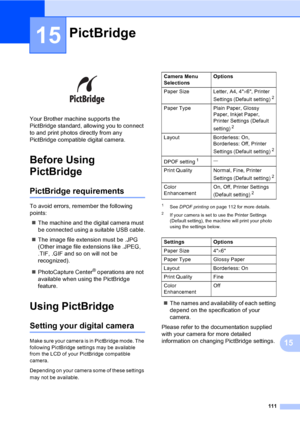 Page 127
111
15
15
 
Your Brother machine supports the 
PictBridge standard, allowing you to connect 
to and print photos directly from any 
PictBridge compatible digital camera.
Before Using 
PictBridge
15
PictBridge requirements15
To avoid errors, remember the following 
points:„ The machine and the digital camera must 
be connected using a suitable USB cable.
„ The image file extension must be .JPG 
(Other image file extensions like .JPEG, 
.TIF, .GIF and so on will not be 
recognized).
„ PhotoCapture Center...