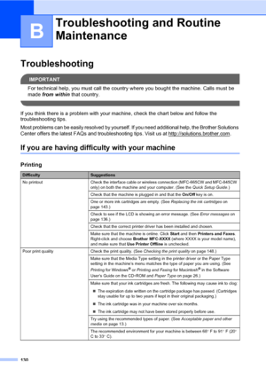 Page 146
130
B
Troubleshooting B
IMPORTANT
For technical help, you must call the country where you bought the machine. Calls must be 
made from within  that country.
 
If you think there is a problem with your machine, check the chart below and follow the 
troubleshooting tips.
Most problems can be easily resolved by yourself. If you need additional help, the Brother Solutions 
Center offers the latest FAQs and troubleshooting tips. Visit us at http://solutions.brother.com
.
If you are having difficulty with...