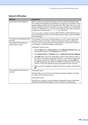 Page 151
Troubleshooting and Routine Maintenance135
Network Difficulties
DifficultySuggestions
Cannot print over the Network. Make sure that your machine is powered on and is online and in Ready mode.  Print a Network Configuration list (see  Reports on page 88.) and check the current 
Network settings printed in this list. Reconnect the LAN cable to the hub to verify 
that the cabling and network connections are good. If possible, try connecting the 
machine to a different port on your hub using a different...