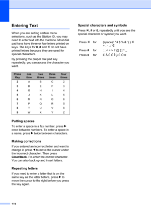 Page 190
174
Entering TextC
When you are setting certain menu 
selections, such as the Station ID, you may 
need to enter text into the machine. Most dial 
pad keys have three or four letters printed on 
keys. The keys for 0, # and  l do not have 
printed letters because they are used for 
special characters.
By pressing the proper dial pad key 
repeatedly, you can access the character you 
want.
Putting spacesC
To enter a space in a fax number, press  c 
once between numbers. To enter a space in 
a name, press...