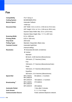 Page 194
178
FaxD
CompatibilityITU-T Group 3
Coding System MH/MR/MMR/JPEG
Modem Speed Automatic Fallback
14400 bps 
Document Size  ADF Width: 5.8 in. to 8.5 in. (148 mm to 215.9 mm)
ADF Height: 5.8 in. to 14 in. (148 mm to 355.6 mm)
Scanner Glass Width: Max. 8.5 in. (215.9 mm)
Scanner Glass Height: Max. 11.7 in. (297 mm)
Scanning Width 8.2 in. (208 mm)
Printing Width 8.03 in. (204 mm)
Gray Scale 256 levels
Polling Types Standard, Sequential: (Black only)
Contrast Control Automatic/Light/Dark
(manual setting)...