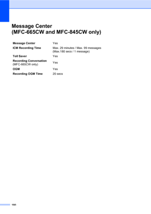 Page 196
180
Message Center
(MFC-665CW and MFC-845CW only)
D
Message CenterYes 
ICM Recording Time  Max. 29 minutes / Max. 99 messages
(Max.180 secs / 1 message)
Toll Saver Yes 
Recording Conversation
(MFC-665CW only) Yes
OGM Yes
Recording OGM Time 20 secs
 