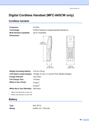 Page 197
Specifications181
Digital Cordless Handset (MFC-845CW only)D
Cordless handsetD
1When Voice Enhance is set to On.
2When Voice Enhance is set to Off.
BatteryD
Frequency 5.8 GHz 
Technology FHSS (Frequency Hopping Spread Spectrum)
Multi Handset Capability Up to 4 handsets
Dimensions
 
Weight (including battery) 5.43 oz (154 g)
LCD (liquid crystal display) 16-Digit, 3-Line (+1-Line for Pict), Backlit (Orange)
Charge Indicator Yes (LED)
Full Charge Time 12 hours
While in Use (TALK) 4 hours
1
6 hours2
While...