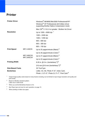 Page 202
186
PrinterD
1Output image quality varies based on many factors including, but not limited to input image resolution and quality and 
print media.
2Based on Brother standard pattern.
Letter size in draft mode.
3When you set the Borderless feature to On.
4See Paper type and size for each operation on page 15.
5When printing on letter size paper.
Printer Driver
Windows® 98/98SE/Me/2000 Professional/XP/
Windows
® XP Professional x64 Edition driver 
supporting Brother Native Compression mode
Mac OS
® X...