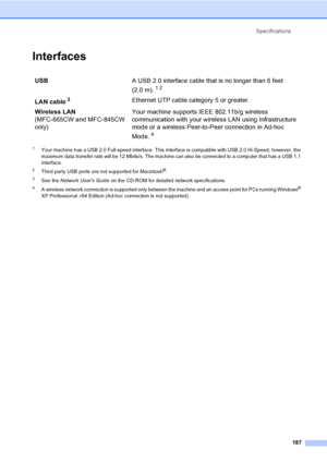 Page 203
Specifications187
InterfacesD
1Your machine has a USB 2.0 Full-speed interface. This interface is compatible with USB 2.0 Hi-Speed; however, the 
maximum data transfer rate will be 12 Mbits/s. The machine can also be connected to a computer that has a USB 1.1 
interface.
2Third party USB ports are not supported for Macintosh®.
3See the Network Users Guide  on the CD-ROM for detailed network specifications.
4A wireless network connection is supported only between the machine and an access point for PCs...