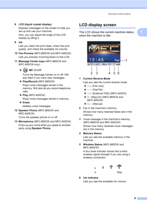 Page 25
General Information9
1
8 LCD (liquid crystal display)Displays messages on the screen to help you 
set up and use your machine.
Also, you can adjust the angle of the LCD 
display by lifting it. 
9Ink Lets you clean the print head, check the print 
quality, and check the available ink volume.
10 Fax Preview  (MFC-665CW and MFC-845CW)
Lets you preview incoming faxes on the LCD.
11 Message Center keys  (MFC-665CW and 
MFC-845CW only):
„  MC  On/Off
Turns the Message Center on or off. Will 
also flash if you...