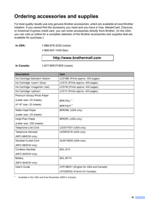 Page 5
iii
Ordering accessories and supplies 
For best quality results use only genuine Brother accessories, which are available at most Brother 
retailers. If you cannot find the accessory you need and you have a Visa, MasterCard, Discover, 
or American Express credit card, you can order accessories directly from Brother. (In the USA, 
you can visit us online for a complete selection of the Brother accessories and supplies that are 
available for purchase.) 
1Available in the USA and from November 2006 in...