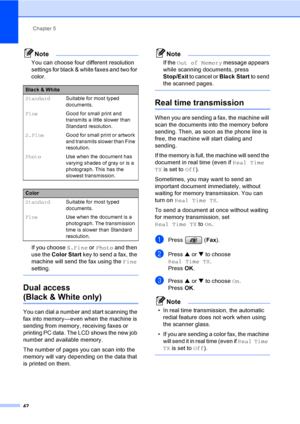 Page 58
Chapter 5
42
Note
You can choose four different resolution 
settings for black & white faxes and two for 
color.
If you choose  S.Fine or Photo  and then 
use the  Color Start  key to send a fax, the 
machine will send the fax using the  Fine 
setting.
 
Dual access
(Black & White only)5
You can dial a number and start scanning the 
fax into memory—even when the machine is 
sending from memory, receiving faxes or 
printing PC data. The LCD shows the new job 
number and available memory.
The number of...