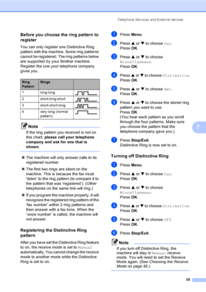 Page 71
Telephone Services and External devices55
7
Before you choose the ring pattern to 
register
7
You can only register one Distinctive Ring 
pattern with the machine. Some ring patterns 
cannot be registered. The ring patterns below 
are supported by your Brother machine. 
Register the one your telephone company 
gives you.
Note
If the ring pattern you received is not on 
this chart, please call your telephone 
company and ask for one that is 
shown .
 
„The machine will only answer calls to its...