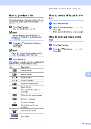 Page 95
Advanced fax operations (Black & White only)79
10
How to preview a fax10
When you receive a fax, you will see the pop-
up message on the LCD. (For example: New 
Fax(es):02 )
aPress Fax Preview .
You can see the new fax list.
Note
You can also see your old fax list by 
pressing  l. Press  # to go back to your 
new fax list.
 
bPress  a or  b to choose the fax you 
want to see.
Press  OK.
Note
If your fax is large there may be a delay 
before it is displayed on the LCD.
 
cPress  Stop/Exit .
When a fax is...