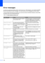 Page 152
136
Error messagesB
As with any sophisticated office product, errors may occur. If this happens, your machine identifies 
the error and shows an error message. The most common error messages are shown below.
You can correct most errors by yourself. If you need more help, the Brother Solutions Center offers 
the latest FAQs and troubleshooting tips.
Visit us at http://solutions.brother.com
.
Error MessageCauseAction
Comm.Error Poor phone line quality caused a 
communication error. Send the fax again or...