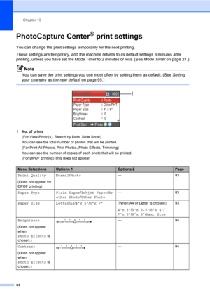 Page 108
Chapter 13
92
PhotoCapture Center® print settings13
You can change the print settings temporarily for the next printing. 
These settings are temporary, and the machine returns to its default settings 3 minutes after 
printing, unless you have set the Mode Timer to 2 minutes or less. (See  Mode Timer on page 21.)
Note
You can save the print settings you use most often by setting them as default. (See  Setting 
your changes as the new default  on page 95.)
 
 
1 No. of prints
(For View Photo(s), Search by...