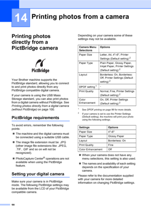 Page 114
98
14
Printing photos 
directly from a 
PictBridge camera
14
 
Your Brother machine supports the 
PictBridge standard, allowing you to connect 
to and print photos directly from any 
PictBridge compatible digital camera.
If your camera is using the USB Mass 
Storage standard, you can also print photos 
from a digital camera without PictBridge. See 
Printing photos directly from a digital camera 
(without PictBridge) on page 100.
PictBridge requirements14
To avoid errors, remember the following 
points:...