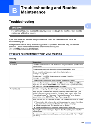 Page 133
117
B
B
Troubleshooting B
IMPORTANT
For technical help, you must call the country where you bought the machine. Calls must be 
made from within  that country.
 
If you think there is a problem with your machine, check the chart below and follow the 
troubleshooting tips.
Most problems can be easily resolved by yourself. If you need additional help, the Brother 
Solutions Center offers the latest FAQs and troubleshooting tips. 
Visit us at http://solutions.brother.com
.
If you are having difficulty with...