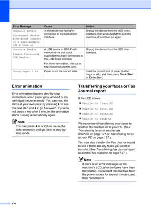 Page 142
126
Error animationB
Error animation displays step-by-step 
instructions when paper gets jammed or ink 
cartridges become empty. You can read the 
steps at your own pace by pressing c to see 
the next step and  d to go backward. If you do 
not press a key after 1 minute, the animation 
starts running automatically again.
Note
You can press  d, c or  OK  to pause the 
auto-animation and go back to step-by-
step mode.
 
Transferring your faxes or Fax 
Journal reportB
If the LCD shows:
„ Unable to Clean...