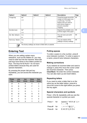 Page 169
Menu and Features153
C
Entering TextC
When you are setting certain menu 
selections, such as the Station ID, you may 
need to enter text into the machine. Most dial 
pad keys have three or four letters printed on 
keys. The keys for 0,  # and  l do not have 
printed letters because they are used for 
special characters.
By pressing the proper dial pad key 
repeatedly, you can access the character you 
want.
Putting spacesC
To enter a space in a fax number, press  c 
once between numbers. To enter a...