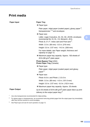 Page 171
Specifications155
D
Print mediaD
1Use only transparencies recommended for inkjet printing.
2For glossy paper or transparencies, we recommend removing printed pages from the output paper tray immediately 
after they exit the machine to avoid smudging.
3See Paper type and size for each operation on page 12.
Paper Input  Paper Tray
„Paper type:
Plain paper, inkjet paper (coated paper), glossy paper
2, 
transparencies
12 and envelopes 
„ Paper size:
Letter, Legal, Executive, A4, A5, A6, JIS B5, envelopes...