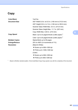 Page 173
Specifications157
D
CopyD
1Based on Brother standard pattern. (Fast mode/Stack Copy) Copy speeds vary with the complexity of the document.
Color/Black Yes/Yes
Document Size  ADF Width:5.8 in. to 8.5 in. (148 mm to 215.9 mm)
ADF Height:5.8 in. to 14 in. (148 mm to 355.6 mm)
Scanner Glass Width:Max. 8.5 in. (215.9 mm)
Scanner Glass Height:Max. 11.7 in. (297 mm)
Copy Width:Max. 8.26 in. (210 mm)
Copy Speed Black: Up to 22 pages/minute (Letter paper)
1
Color: Up to 20 pages/minute (Letter paper)1
Multiple...