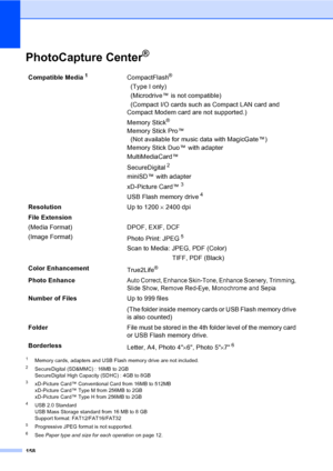 Page 174
158
PhotoCapture Center®D
1Memory cards, adapters and USB Flash memory drive are not included.
2SecureDigital (SD&MMC) : 16MB to 2GB
SecureDigital High Capacity (SDHC) : 4GB to 8GB
3xD-Picture Card™ Conventional Card from 16MB to 512MB
xD-Picture Card™ Type M from 256MB to 2GB
xD-Picture Card™ Type H from 256MB to 2GB
4USB 2.0 Standard
USB Mass Storage standard from 16 MB to 8 GB
Support format: FAT12/FAT16/FAT32
5Progressive JPEG format is not supported.
6See Paper type and size for each operation on...