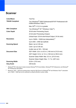 Page 176
160
ScannerD
1Windows® XP in this User’s Guide includes Windows® XP Home Edition, Windows® XP Professional, and Windows® 
XP Professional x64 Edition.
2Maximum 1200  × 1200 dpi scanning when using the WIA Driver for Windows® XP and Windows Vista™ (resolution 
up to 19200  × 19200 dpi can be selected by using the Brother scanner utility)
Color/Black Yes/Yes
TWAIN Compliant Yes (Windows
® 2000 Professional/XP/XP Professional x64 
Edition/Windows Vista™)
Mac OS
® X 10.2.4 or greater
WIA Compliant Yes...