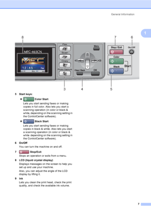 Page 23
General Information7
1
 
5 Start keys:„  Color Start
Lets you start sending faxes or making 
copies in full color. Also lets you start a 
scanning operation (in color or black & 
white, depending on the scanning setting in 
the ControlCenter software).
„  Black Start
Lets you start sending faxes or making 
copies in black & white. Also lets you start 
a scanning operation (in color or black & 
white  depending on the scanning setting in 
the ControlCenter software).
6On/Off You can turn the machine on...