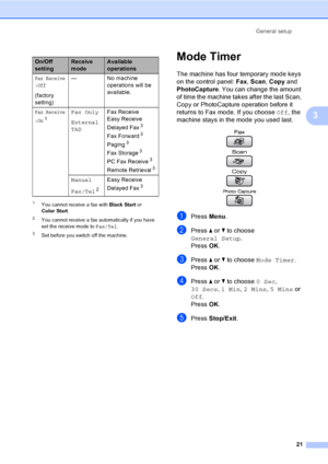 Page 37
General setup21
3
1You cannot receive a fax with  Black Start or 
Color Start .
2You cannot receive a fax automatically if you have 
set the receive mode to  Fax/Tel. 
3Set before you switch off the machine.
Mode Timer3
The machine has four temporary mode keys 
on the control panel:  Fax, Scan , Copy  and 
PhotoCapture . You can change the amount 
of time the machine takes after the last Scan, 
Copy or PhotoCapture operation before it 
returns to Fax mode. If you choose  Off, the 
machine stays in the...