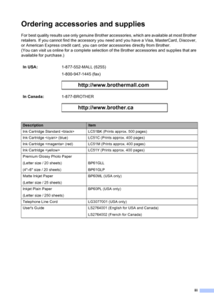 Page 5
iii
Ordering accessories and supplies 
For best quality results use only genuine Brother accessories, which are available at most Brother 
retailers. If you cannot find the accessory you need and you have a Visa, MasterCard, Discover, 
or American Express credit card, you can order accessories directly from Brother. 
(You can visit us online for a complete selection of the Brother accessories and supplies that are 
available for purchase.) In USA: 1-877-552-MALL (6255)
1-800-947-1445 (fax)...