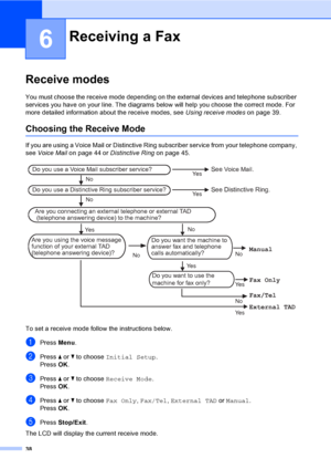 Page 54
38
6
Receive modes6
You must choose the receive mode depending on the external devices and telephone subscriber 
services you have on your line. The diagrams below will help you choose the correct mode. For 
more detailed information about the receive modes, see Using receive modeson page 39.
Choosing the Receive Mode6
If you are using a Voice Mail or Distinctive Ring subscriber service from your telephone company, 
see Voice Mail on page 44 or  Distinctive Ring on page 45.
 
To set a receive mode...