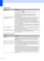 Page 136
120
Sending Faxes
DifficultySuggestions
Cannot send a fax. Check all line cord connections.
Make sure that the Fax   key is illuminated. (See  Entering Fax 
mode on page 30.)
Ask the other party to check that the receiving machine has paper.
Print the Transmission Verification Report and check for an error. (See 
Reports on page 70.)
Transmission Verification Report 
says ‘Result:NG’. There is probably temporary noise or static on the line. Try sending the fax again. 
If you send a PC FAX message and...