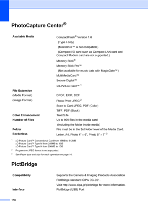 Page 154
138
PhotoCapture Center®D
1xD-Picture Card™ Conventional Card from 16MB to 512MB
xD-Picture Card™ Type M from 256MB to 1GB
xD-Picture Card™ Type H from 256MB to 1GB
2Progressive JPEG format is not supported.
3See Paper type and size for each operation on page 14.
PictBridgeD
Available Media 
CompactFlash® Version 1.0
  (Type I only)
  (Microdrive™ is not compatible)
  (Compact I/O card such as Compact LAN card and    
Compact Modem card are not supported.)
Memory Stick
® 
Memory Stick Pro™ 
  (Not...