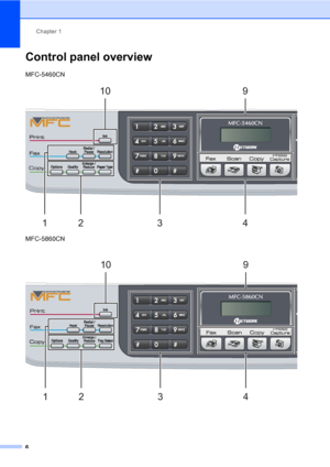 Page 22
Chapter 1
6
Control panel overview1
MFC-5460CN
 
MFC-5860CN
 
1 10 9
24 3
110 9
24 3
 