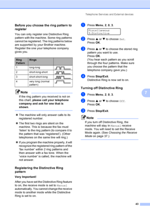 Page 59
Telephone Services and External devices43
7
Before you choose the ring pattern to 
register
7
You can only register one Distinctive Ring 
pattern with the machine. Some ring patterns 
cannot be registered. The ring patterns below 
are supported by your Brother machine. 
Register the one your telephone company 
gives you.
Note
If the ring pattern you received is not on 
this chart, please call your telephone 
company and ask for one that is 
shown .
 
„The machine will only answer calls to its...